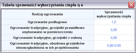 Praca z modułem Audyt Rys 343. Tabela z wartościami sprawności wytwarzania Rys 344.