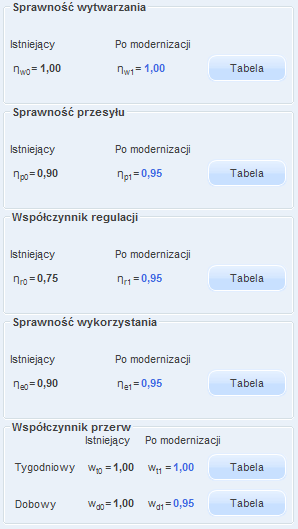 Praca z modułem Audyt dodawanie nowego rodzaju usprawnienia, usuwanie rodzaju usprawnienia, 9.2.2.4.2 Sprawności systemu grzewczego po modernizacji Rys 350.