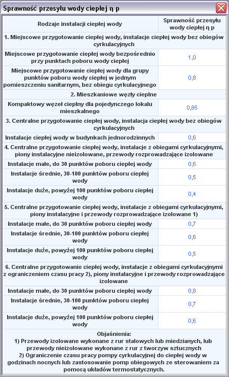 Praca z modułem Audyt W grupie PRZESYŁ audytor ma za zadanie scharakteryzować system przesyłu ciepłej wody użytkowej.