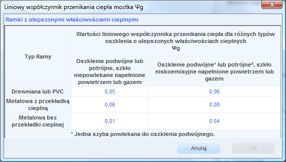 Opis obliczeń współczynnika przenikania ciepła U przegród Rys 46. Podpowiedź liniowy współczynnik przenikania ciepła mostka g Ramki dystansowe z aluminium i stali Rys 47.