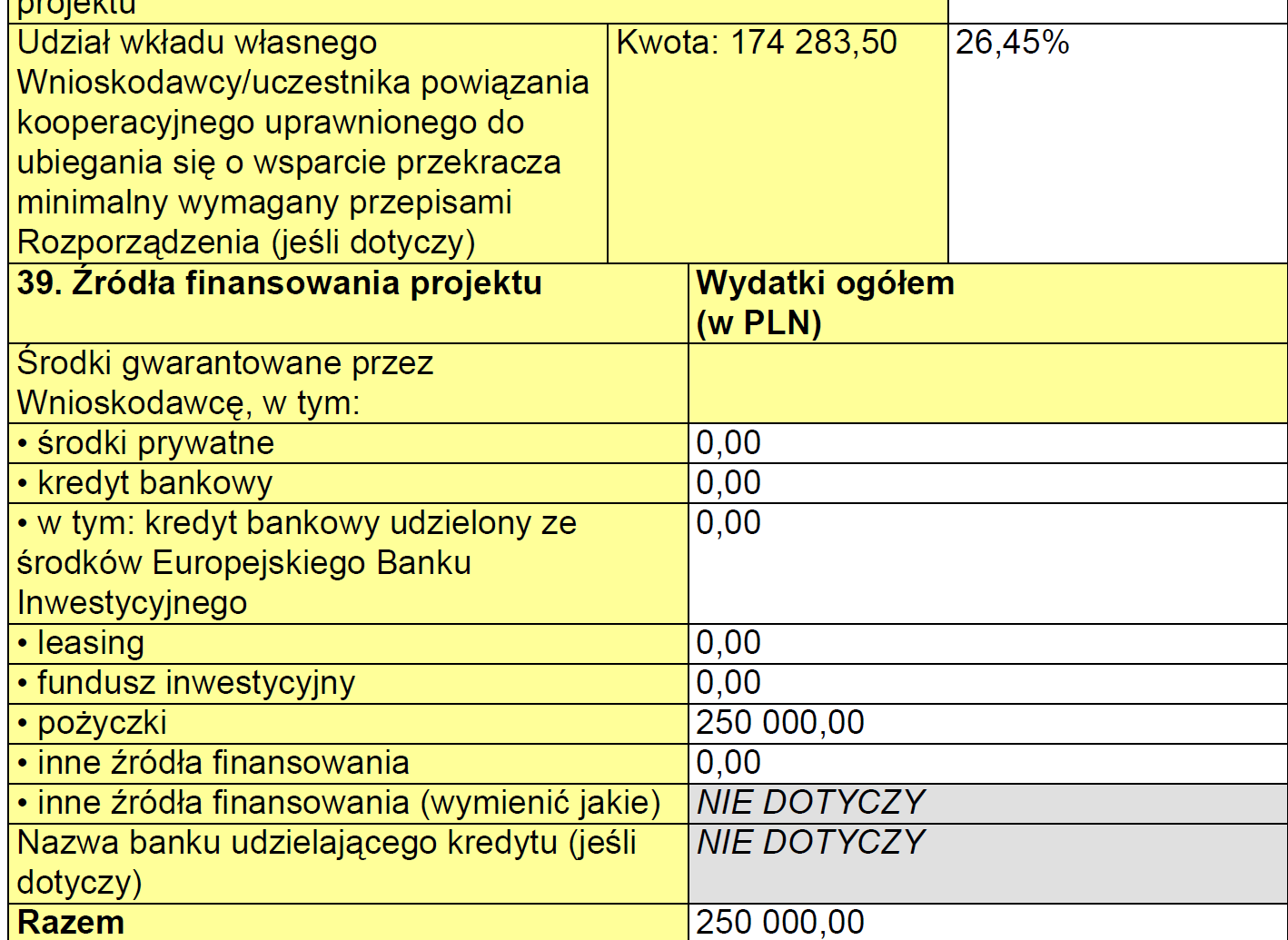 Pkt. 39 Wniosku - należy przedstawić: -zobowiązanie podmiotu do udzielenia pożyczki/kredytu w formie promesy lub umowy pożyczki/kredytu, - potwierdzenie podmiotu udzielającego pożyczki / kredytu