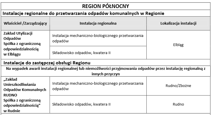 znacząca poprawa jakości i bezpieczeństwa pracy sprzętu, zwiększenie wariantywności pracy instalacji, lepsza kontrola materiału trafiającego do instalacji produkcji paliwa alternatywnego.
