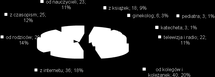 Grupa docelowa - uczniowie Na 77 uczniów ankietę wypełniło 59 uczniów. W dniu przeprowadzenia ankiety w zajęciach uczestniczyło 59 uczniów: Ankieta zawierała 5 pytań.