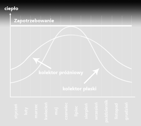 płaskiego