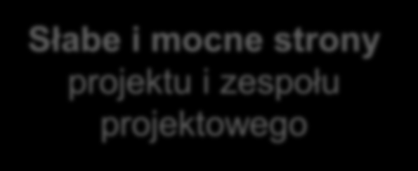 2. Zdefiniowanie celu projektu Szanse i zagrożenia realizacji projektu wynikające z rynku (klientów i konkurentów) 2.4.