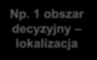 3. Analiza możliwych wariantów rozwiązań Lokalizacja: centrum miasta, osiedle mieszkaniowe, peryferia