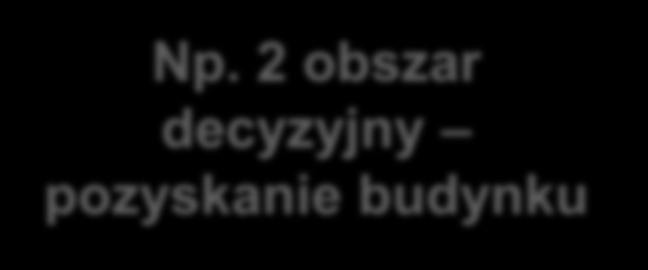 3. Analiza możliwych wariantów rozwiązań Budynek: wynajem, zakup, adaptacja, budowa.