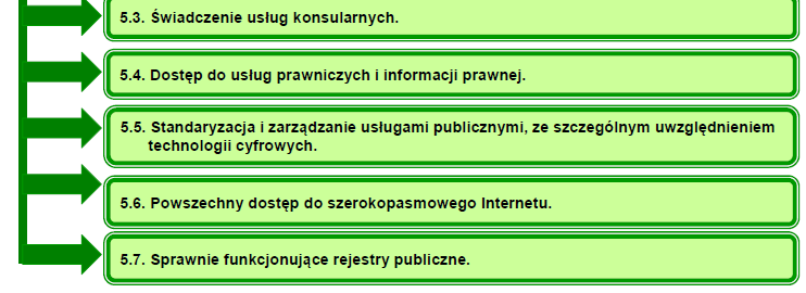 Odniesienia do Strategii