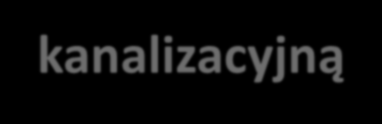 Realizacja KPOŚK w latach 2003 2013: wybudowano 69 882 km sieci kanalizacyjnej wybudowano 363 nowe oczyszczalnie ścieków komunalnych przeprowadzono 1096 innych inwestycji dotyczących rozbudowy i/lub