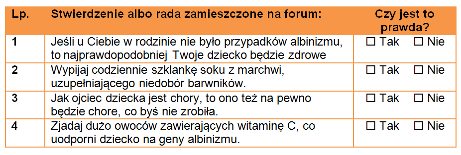 Lorem ipsum dolor sit amet, consectetur adipiscing elit przedmioty przyrodnicze Albinizm i porady z internetu Lorem ipsum dolor sit amet, consectetur adipiscing elit.
