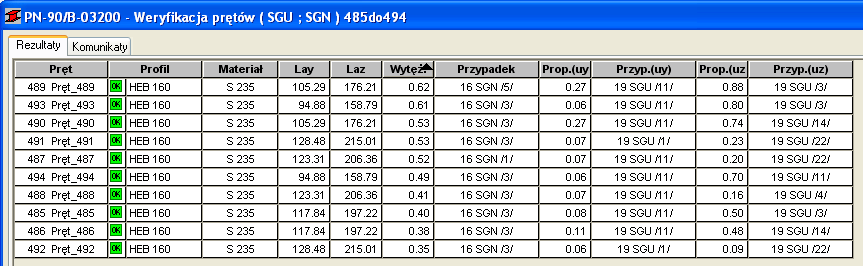 Bieg schodowy nr 5 (pręt NR 493 i 494) Analiza Stanu