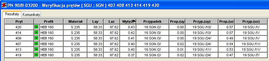 Bieg schodowy nr 5 Przypadek/ Forma Częstotliwość (Hz) Okres (sek) Relat.masy UZ (%) BieŜ.masy UZ (%) Całk.