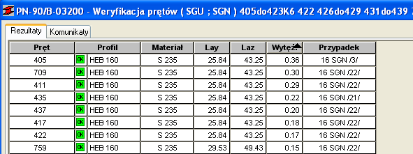 Decydujący przypadek obciąŝenia: 19 SGU /11/ 1*1.00 + 2*1.00 + 5*1.00 + 6*1.00 + 7*1.00 + 4*1.00 + 3*1.00 + 9*1.00 vy = 0.1 cm < vy max = L/150.00 = 1.