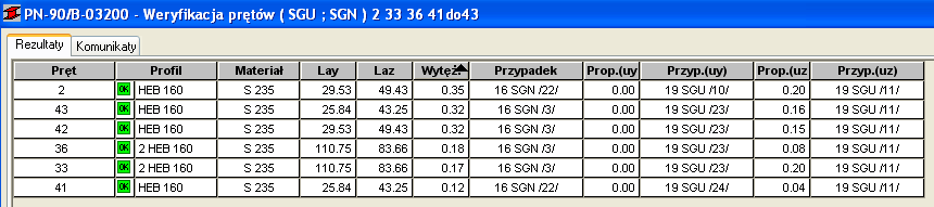 e) Belki podpierające szyb windowy na poziomie ±0,000m Analiza