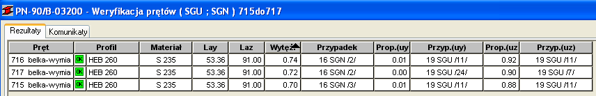 f) Podciągi na poziomach +2,830m, 5,695m, 8,320m Analiza