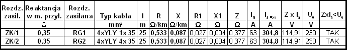 Dobór zabezpieczeń kabli oraz sprawdzenie spadku napięcia: Sprawdzenie