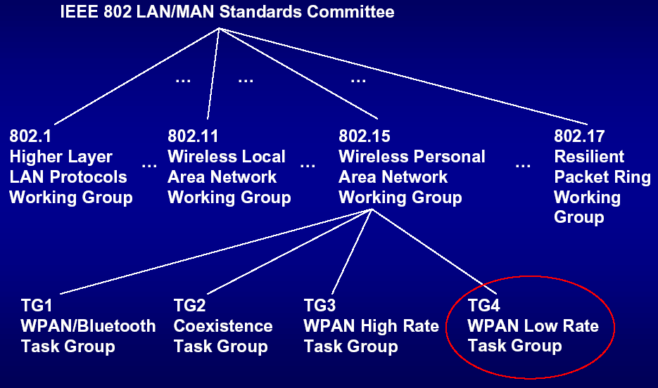 IEEE 802.