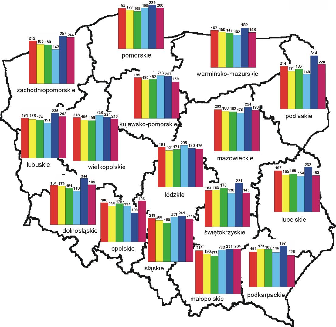 Dodatki mieszkaniowe W 2012 r. wypłacono ok. 4,9 mln dodatków mieszkaniowych. W porównaniu z rokiem poprzednim nastąpił niewielki wzrost liczby dodatków, tj. o ok. 1%.