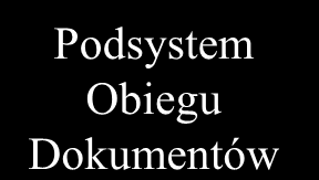 Powiązania Portalu GIS z aplikacjami merytorycznymi GeoInfo Delta System WPŁATY GeoInfo