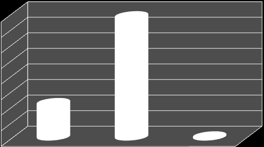 Tabela nr 1 Podział skarg z zakresu ubezpieczeń gospodarczych kierowanych do Rzecznika Ubezpieczonych w okresie III kwartałów 2013 r. Lp. Podział skarg Liczba % 1.