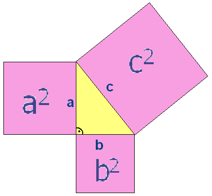 Twierdzenie Pitagorasa W trójkącie prostokątnym kwadrat przeciwprostokątnej c równa się