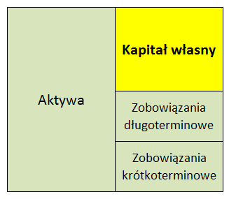 Co właściwie wyceniamy?