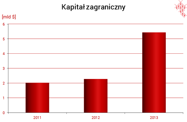 5 okolicach Jasła, Krosna, Strzyżowa i Rzeszowa. Pod skrzydłami Black Hawk a W regionie działa też jeden z najbardziej unikalnych i najstarszych klastrów w Polsce - Stowarzyszenie Dolina Lotnicza.