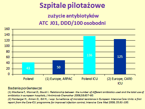 występujących w szeregu szpitali ognisk epidemicznych K. pneumoniae opornych na karbapenemy, produkujących karbapenemazy KPC lub MBL. Oporność pałeczek niefermentujących P.