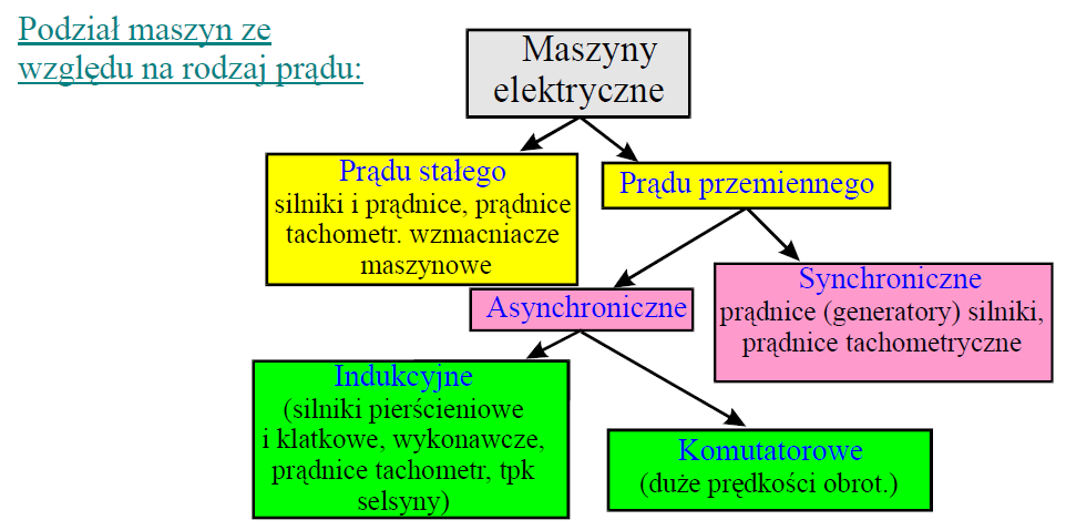 http://zoise.