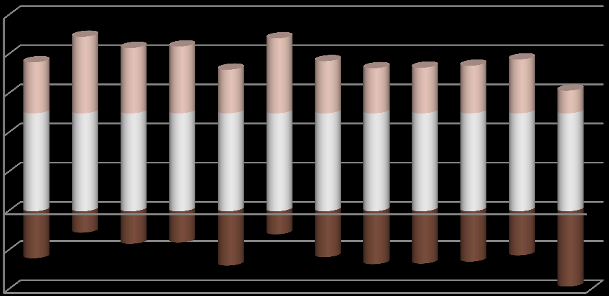 Wykres 3 LICZBA REJESTRACJI 100% 80% 60% 40% 20% 0% -20% -40% 1. 2. 3. 4. 5. 6. 7. 8. 9. 10. 11. 12.