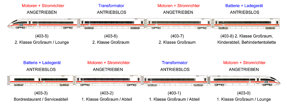 Tabor KDP ICE-3 (Niemcy) elektryczny zespół trakcyjny z wagonami indywidualnymi Wagon Masa