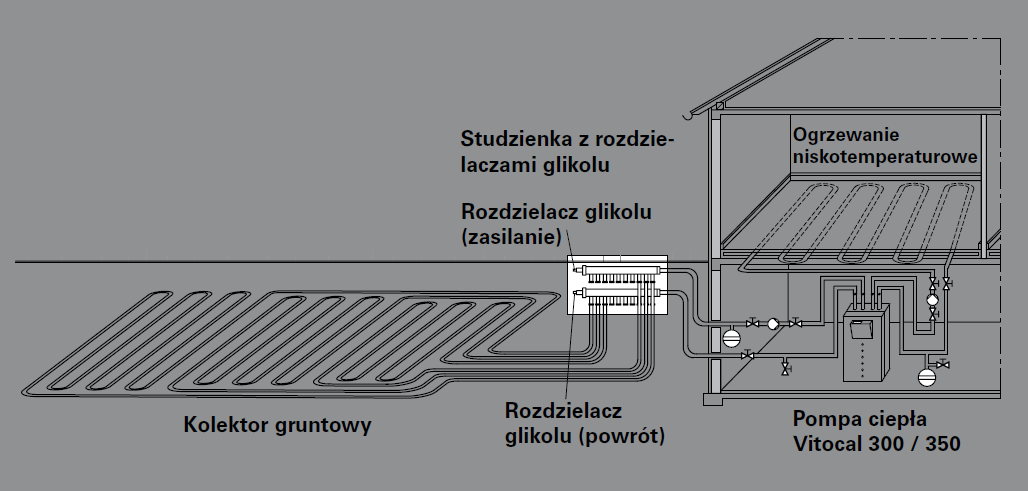 Rury z tworzywa układa się w gruncie na głębokości 1,2 m do 1,5 m.