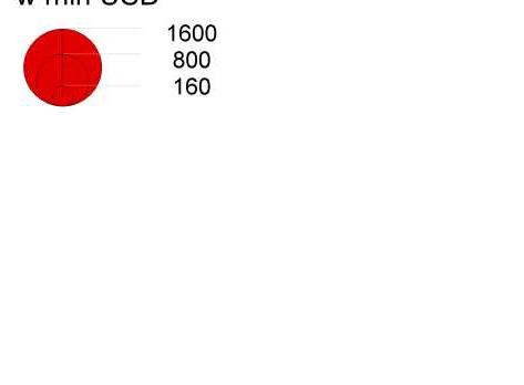 Wartość eksportu polskich województw w dane latach o saldzie 2011 i obrotów 2012 w mln połączeniu PLN ze statystykami ekspo miasta Lublin i Biała Podlaska, powiat ziemski Podobnie bialskopodlaski,