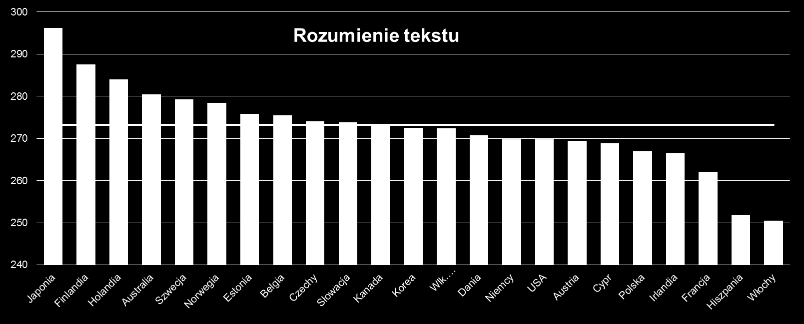 Badanie dorosłych