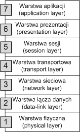 Obok zasad komunikacji, musi także istnieć medium, po którym komunikacja, zgodna z tymi zasadami, będzie się odbywać.