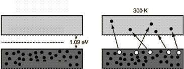 elektromagnetycznego: - zewnętrzny - emisja elektronów z