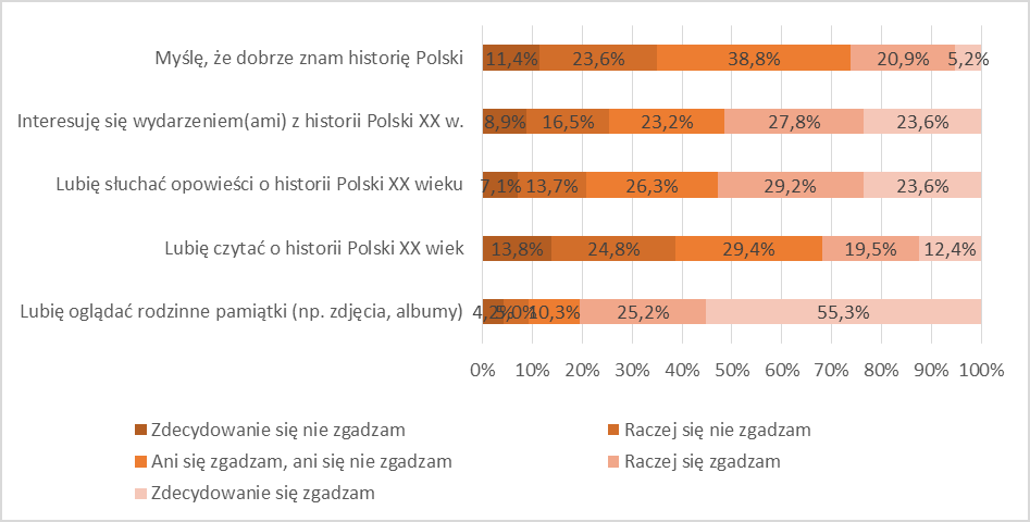 C. wydania obywateli polskich żydowskiego pochodzenia III Rzeszy. 24,9% D. budowy korytarza łączącego terytorium Niemiec z Prusami Wschodnimi.