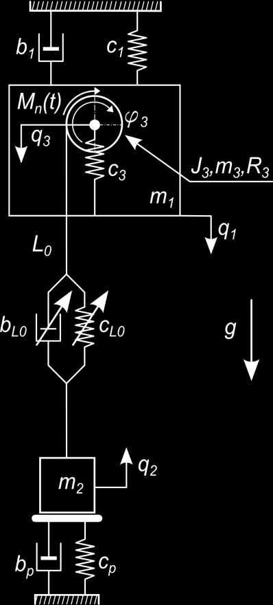 Badania modelowe mechanizmów podnoszenia w ujęciu klasycznym uwzględnienie podejścia wiskoycznego przy odwzorowaniu łumienia wysępującego w linie, uwzględnienie charakerysyki silnika zasosowanego na