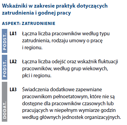 WSKAŹNIKI DO