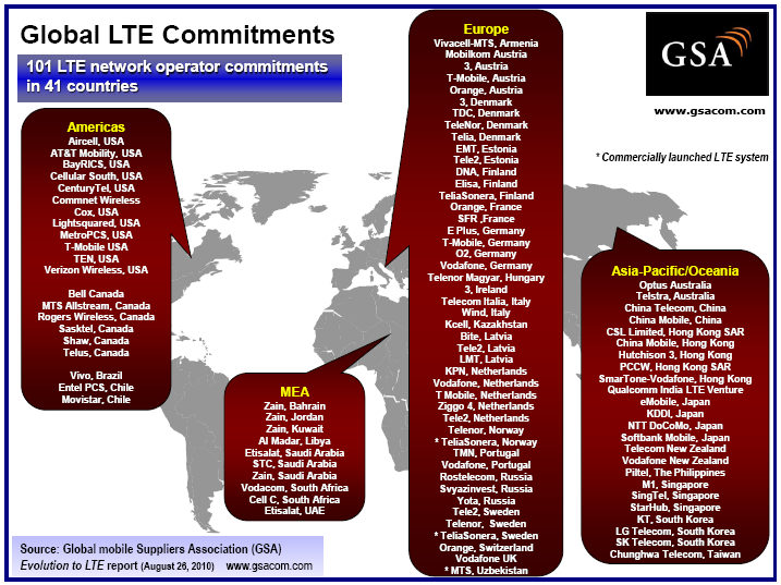 Telia Sonera, pierwsza komercyjna sieć LTE 15.12.