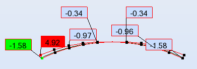 Obc. char. [kn/m 2 ] f Obc. obl.