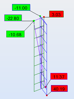 Ugięcie płatwi dachowej w SGU Wykres momentów zginających w SGN dla podciągu Wykresy sił tnących w