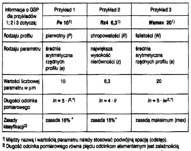 Powiązania te dotyczą : - rodzaju profilu, - rodzaju parametru i jego wartości liczbowej, - długości odcinka pomiarowego, - oraz tego, według której zasady należy klasyfikować powierzchnię jako