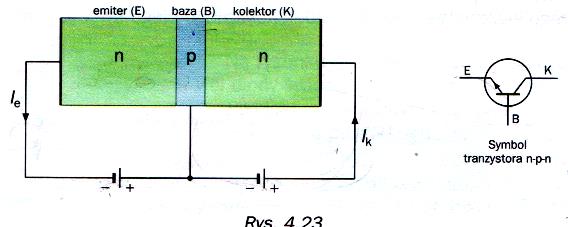 jest bogaty w ruchome nośniki ładunków i ma mały opór elektryczny. Bardzo cienka baza jest lekko domieszkowana podobnie jak znacznie szerszy kolektor.