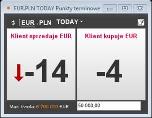 Data wybierana jest z listy rozwijanej, dostępne terminy to: ON, TODAY, TN, TOM, SPOT, D, SN, W, -M, 9M, Y. Bezpośrednio na bilecie transakcji Użytkownik ma także możliwość zdefiniowania innej daty.