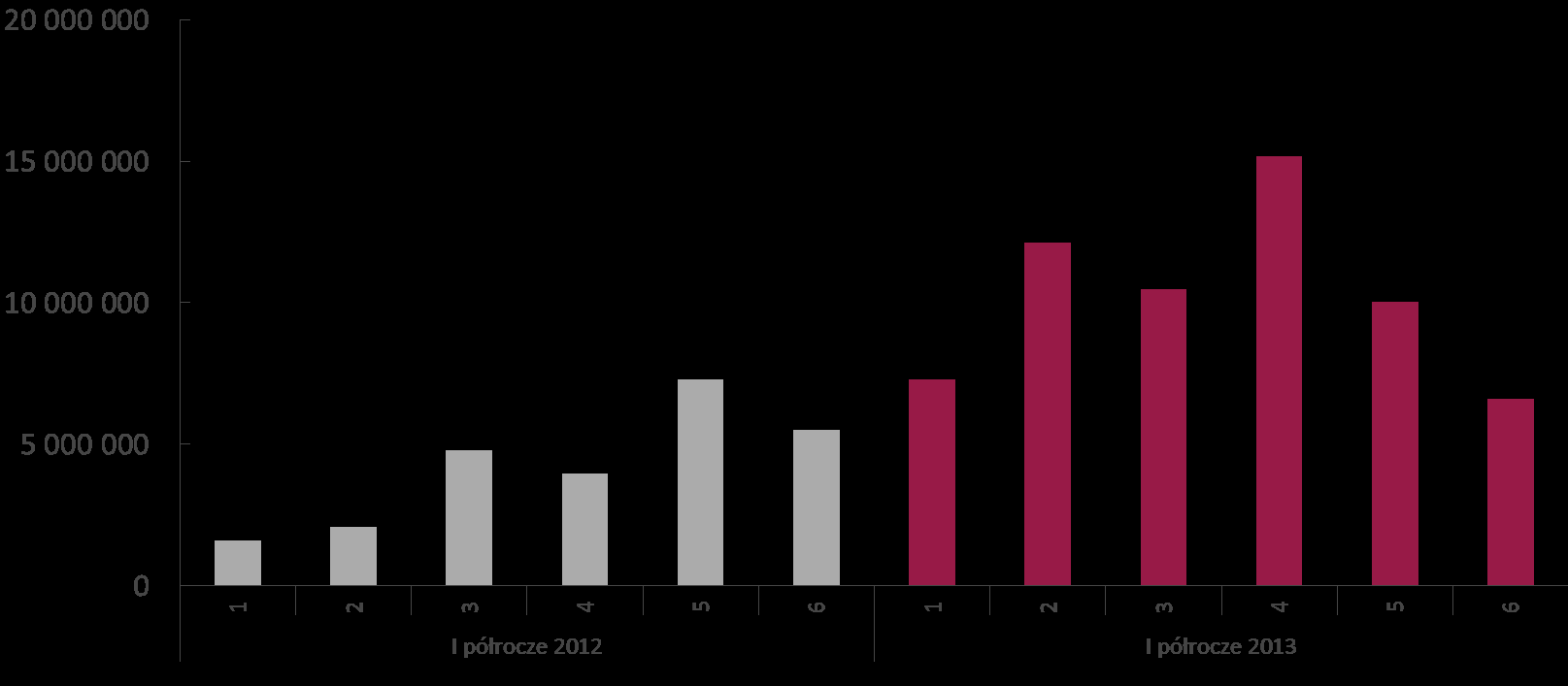 Podsumowanie pierwszego półrocza 2013 r. na Towarowej Giełdzie Energii Warszawa, 5 lipca 2013 r. Łączny obrót energią elektryczną ze wszystkich transakcji w I półroczu 2013 r.