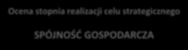 Ocena stopnia realizacji celu
