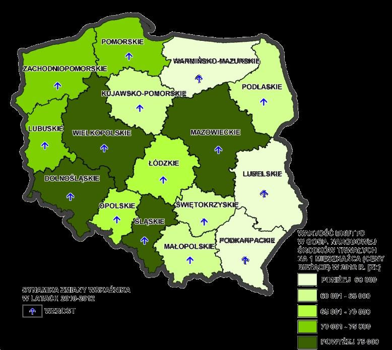 W 2013 r. województwo łódzkie zajęło 2. miejsce w kraju pod względem wzrostu wielkości nakładów inwestycyjnych w gospodarce narodowej per capita (wzrost od 2010 r. o 24,1%, tj. z 5 382 do 6 680 zł).
