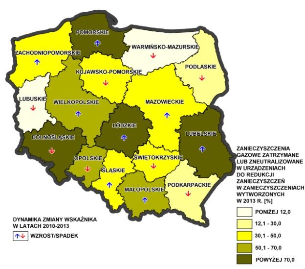 nastąpił wzrost ilości zanieczyszczeń gazowych zatrzymywanych lub neutralizowanych w urządzeniach do redukcji zanieczyszczeń z 64,5 do 75,6% Region łódzki jest jednym z czołowych w kraju producentem