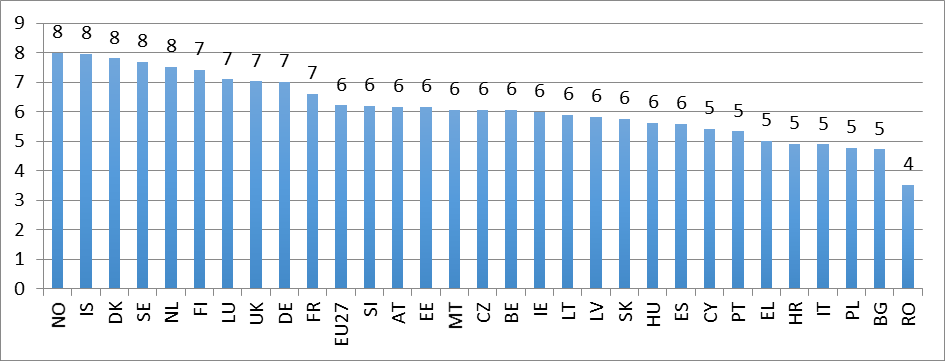 komunikacja, tworzenie treści, rozwiązywanie problemów wśród osób korzystających z Internetu w ostatnich trzech miesiącach.